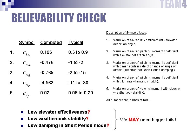 TEAM 4 BELIEVABILITY CHECK Description of Symbols Used: Computed Typical 1. Variation of aircraft