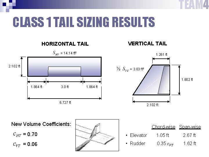 TEAM 4 CLASS 1 TAIL SIZING RESULTS VERTICAL TAIL HORIZONTAL TAIL = 14. 14