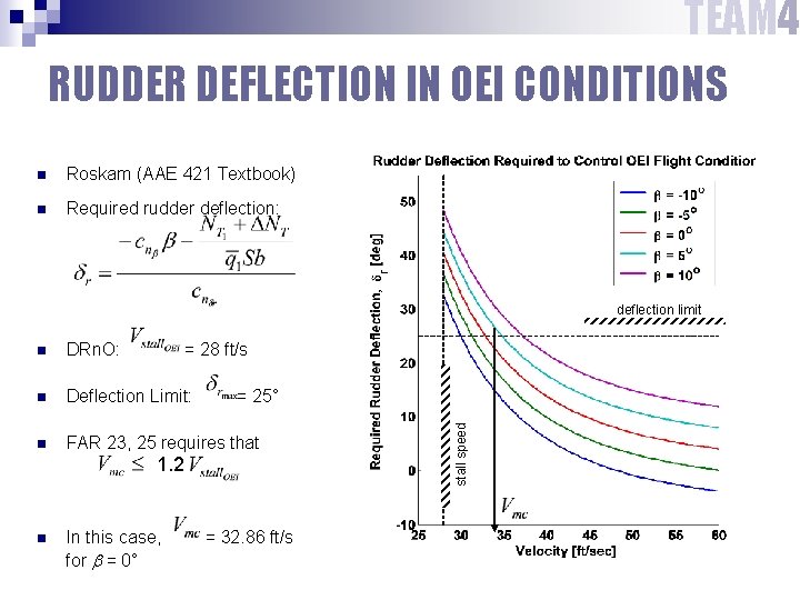 TEAM 4 RUDDER DEFLECTION IN OEI CONDITIONS n Roskam (AAE 421 Textbook) n Required