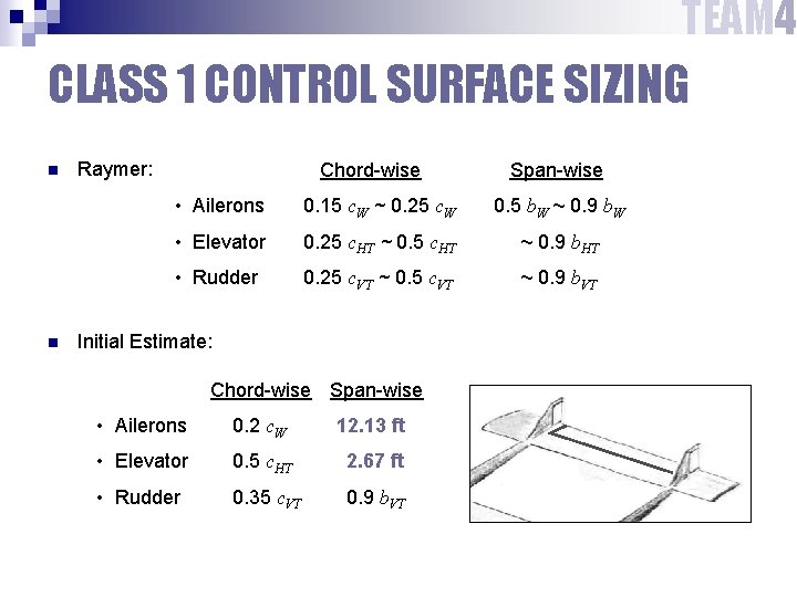 TEAM 4 CLASS 1 CONTROL SURFACE SIZING n n Raymer: Chord-wise Span-wise • Ailerons