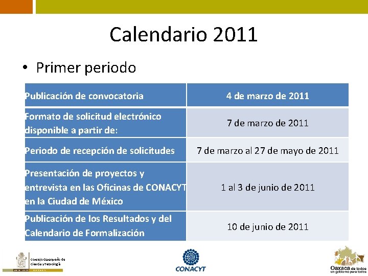 Calendario 2011 • Primer periodo Publicación de convocatoria 4 de marzo de 2011 Formato