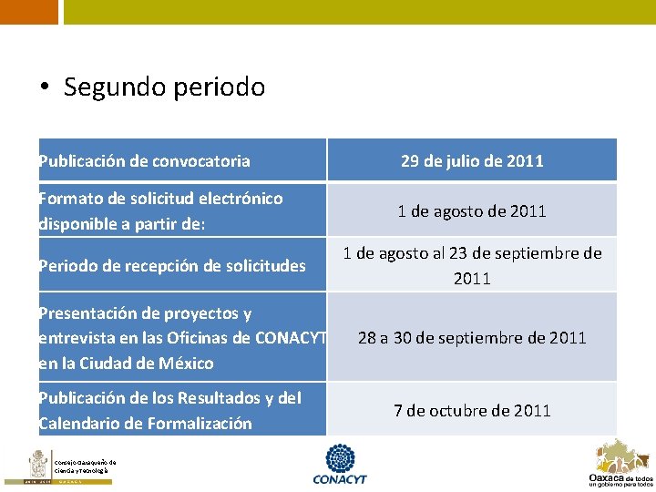  • Segundo periodo Publicación de convocatoria 29 de julio de 2011 Formato de