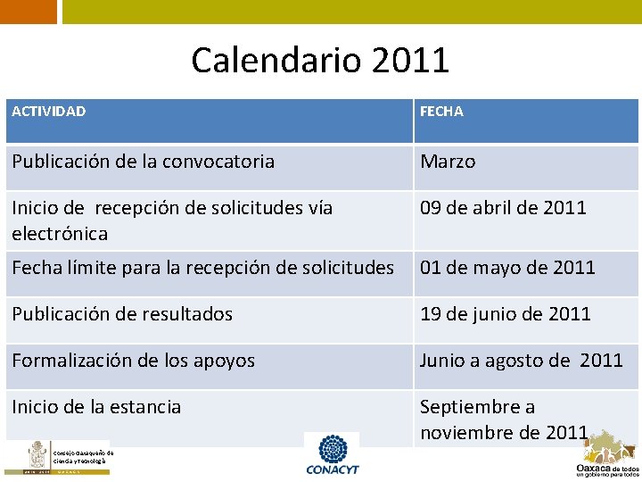 Calendario 2011 ACTIVIDAD FECHA Publicación de la convocatoria Marzo Inicio de recepción de solicitudes