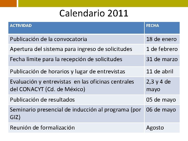 Calendario 2011 ACTIVIDAD FECHA Publicación de la convocatoria 18 de enero Apertura del sistema