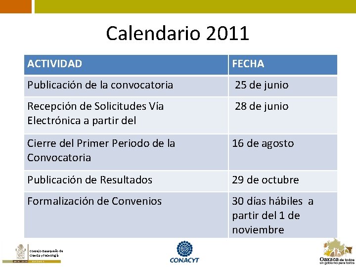 Calendario 2011 ACTIVIDAD FECHA Publicación de la convocatoria 25 de junio Recepción de Solicitudes