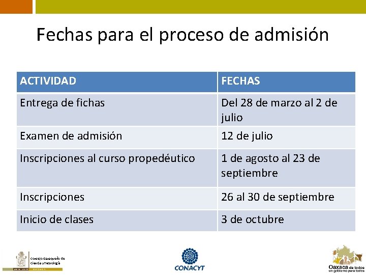 Fechas para el proceso de admisión ACTIVIDAD FECHAS Entrega de fichas Del 28 de