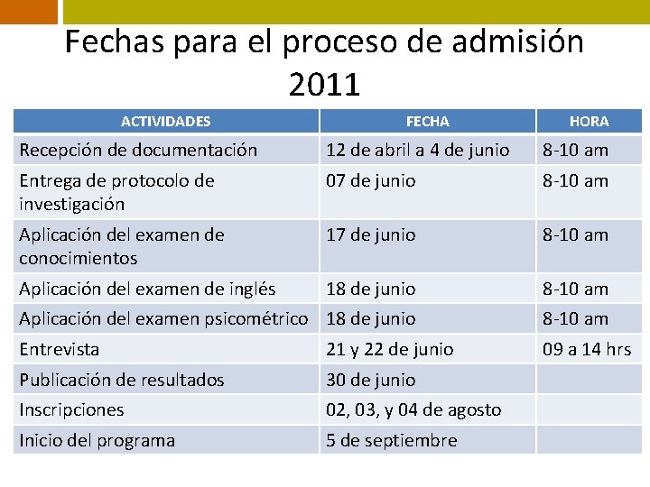 Fechas para el proceso de admisión 2011 ACTIVIDADES FECHA HORA Recepción de documentación 12