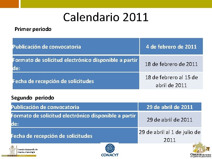 Calendario 2011 Primer periodo Publicación de convocatoria 4 de febrero de 2011 Formato de