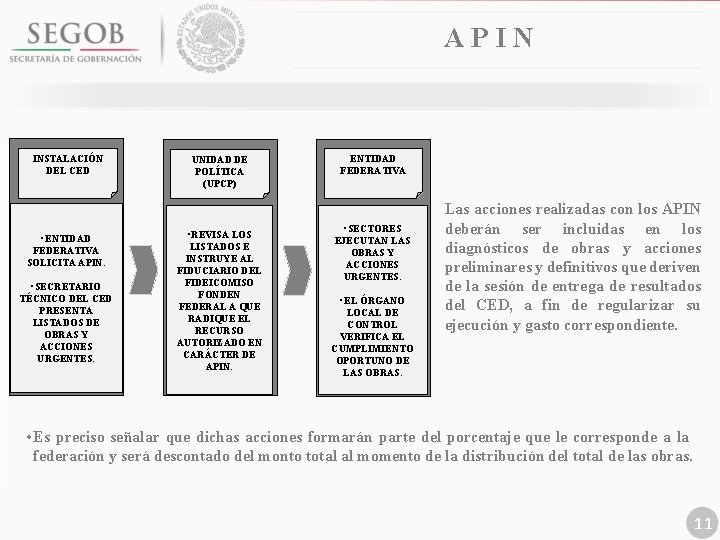 APIN INSTALACIÓN DEL CED • ENTIDAD FEDERATIVA SOLICITA APIN. • SECRETARIO TÉCNICO DEL CED