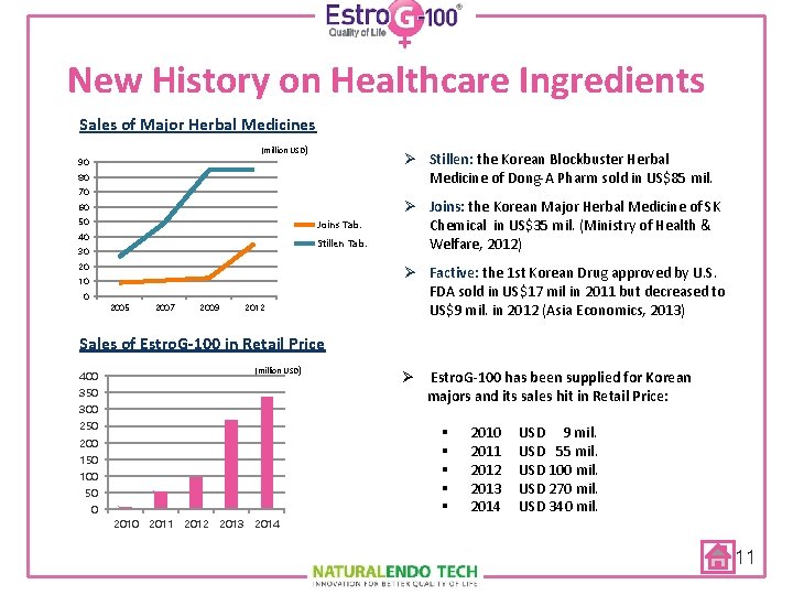 New History on Healthcare Ingredients Sales of Major Herbal Medicines (million USD) 90 Ø