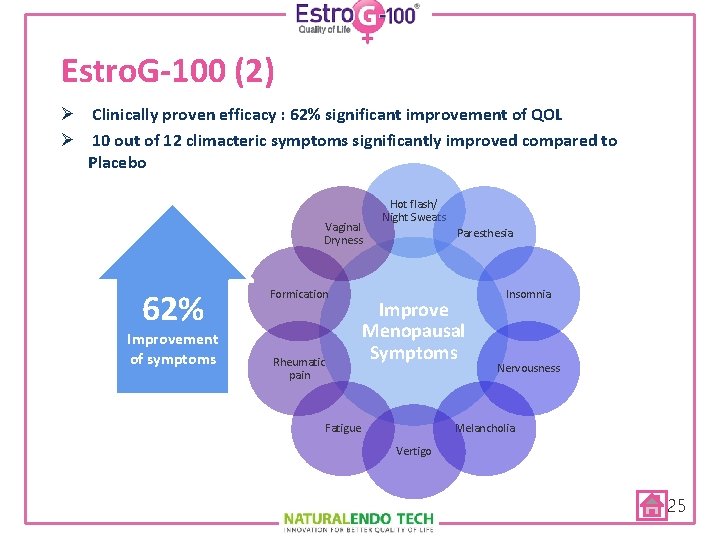 Estro. G-100 (2) Ø Clinically proven efficacy : 62% significant improvement of QOL Ø