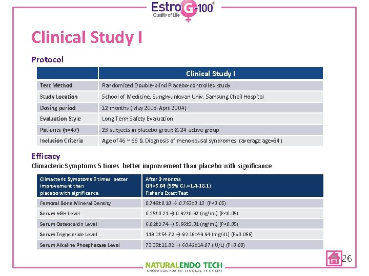 Clinical Study I Protocol Clinical Study I Test Method Randomized Double-blind Placebo-controlled study Study