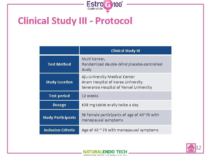 Clinical Study III - Protocol Clinical Study III Test Method Study Location Test period
