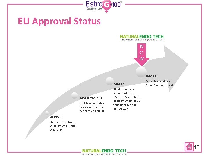 EU Approval Status N O W 2016. 03 2014. 12 2014. 09~2014. 11 EU