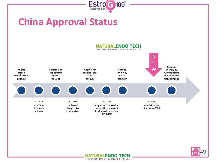 China Approval Status Initiated branch establishment 2013. 09 Partner with Registration Agency 2014. 01