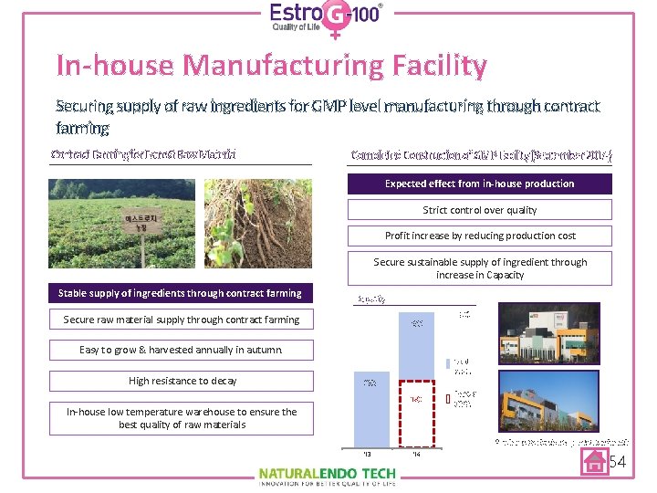 In-house Manufacturing Facility Securing supply of raw ingredients for GMP level manufacturing through contract