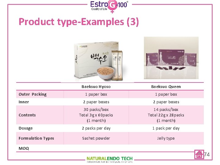 Product type-Examples (3) Baeksuo Hyoso Baeksuo Queen 1 paper box 2 paper boxes 30