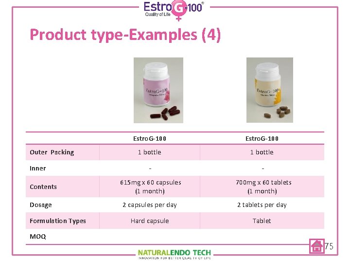 Product type-Examples (4) Outer Packing Inner Contents Dosage Formulation Types MOQ Estro. G-100 1