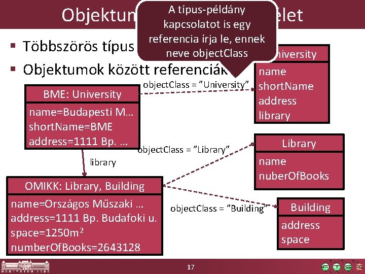 A típus-példány kapcsolatot is egy referencia írja le, ennek § Többszörös típus neve object. A típus-példány kapcsolatot is egy referencia írja le, ennek § Többszörös típus neve object.