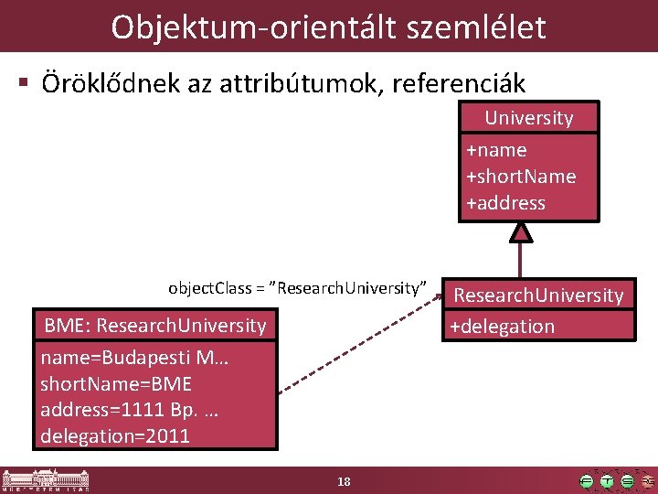 Objektum-orientált szemlélet § Öröklődnek az attribútumok, referenciák University +name +short. Name +address object. Class Objektum-orientált szemlélet § Öröklődnek az attribútumok, referenciák University +name +short. Name +address object. Class