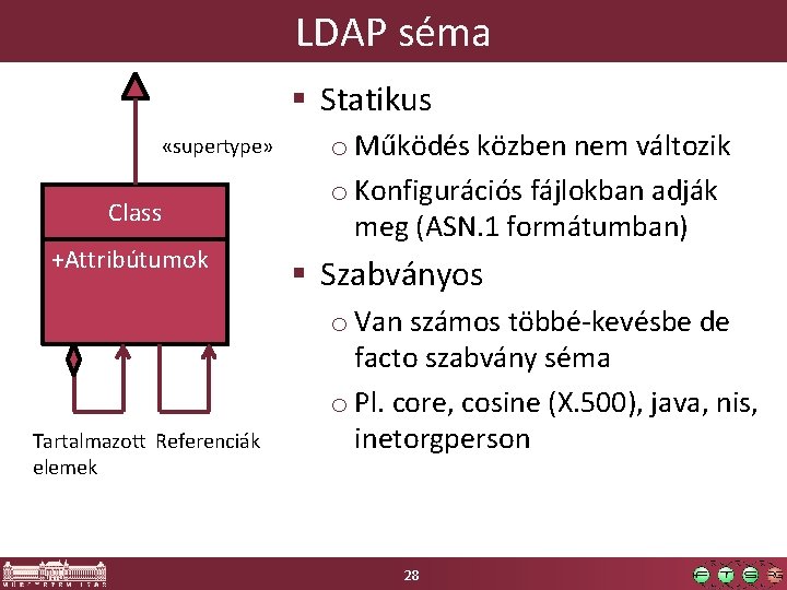 LDAP séma § Statikus «supertype» Class +Attribútumok Tartalmazott Referenciák elemek o Működés közben nem LDAP séma § Statikus «supertype» Class +Attribútumok Tartalmazott Referenciák elemek o Működés közben nem