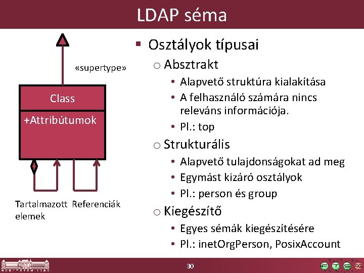 LDAP séma § Osztályok típusai «supertype» Class +Attribútumok o Absztrakt • Alapvető struktúra kialakítása