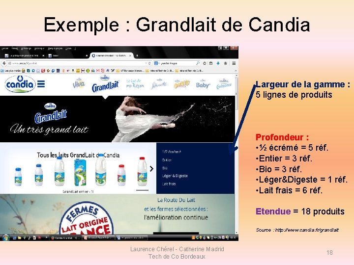 Exemple : Grandlait de Candia Largeur de la gamme : 5 lignes de produits