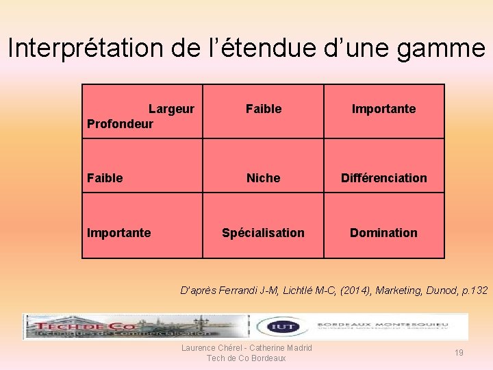 Interprétation de l’étendue d’une gamme Largeur Profondeur Faible Importante Faible Niche Différenciation Spécialisation Domination