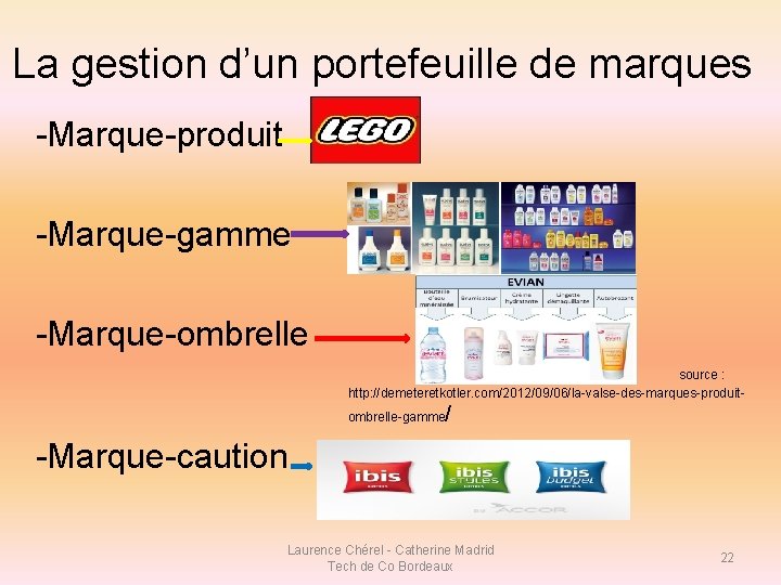 La gestion d’un portefeuille de marques -Marque-produit -Marque-gamme -Marque-ombrelle source : http: //demeteretkotler. com/2012/09/06/la-valse-des-marques-produit-