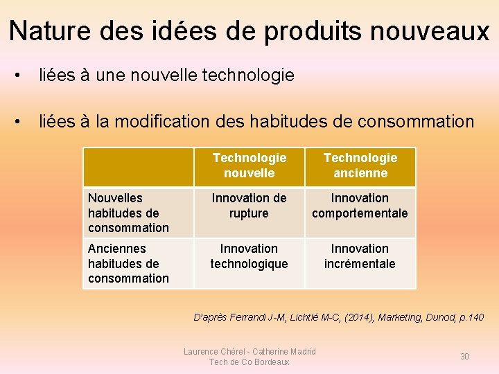 Nature des idées de produits nouveaux • liées à une nouvelle technologie • liées