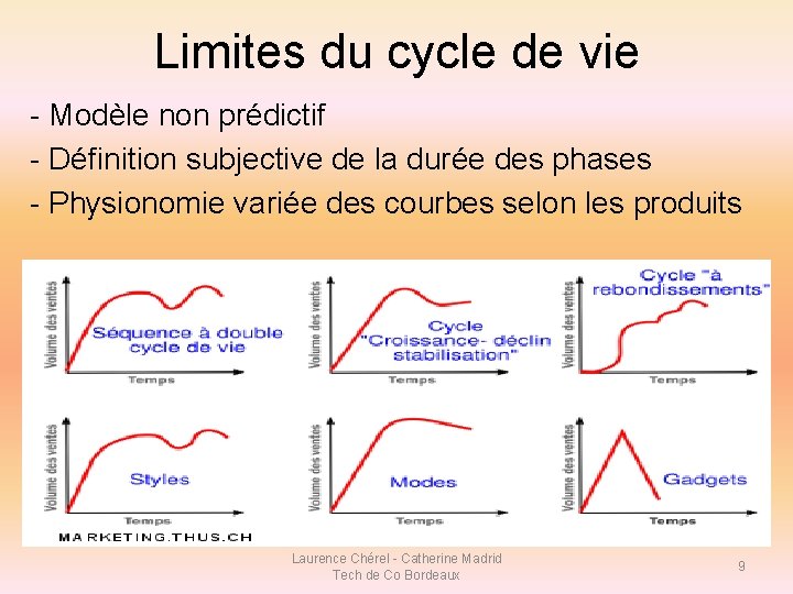 Limites du cycle de vie - Modèle non prédictif - Définition subjective de la