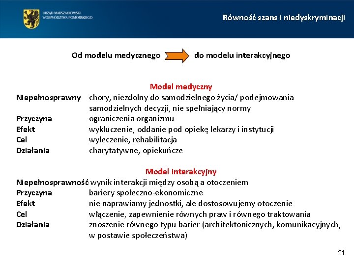 Równość szans i niedyskryminacji Od modelu medycznego do modelu interakcyjnego Model medyczny Niepełnosprawny chory,