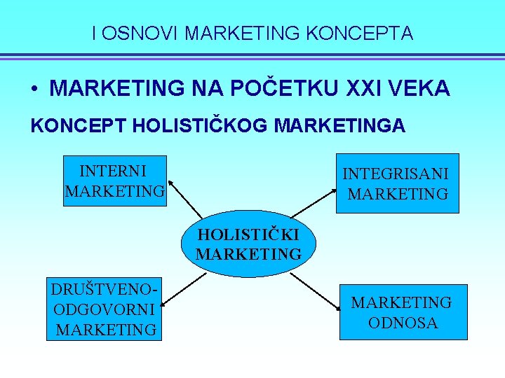 I OSNOVI MARKETING KONCEPTA • MARKETING NA POČETKU XXI VEKA KONCEPT HOLISTIČKOG MARKETINGA INTERNI