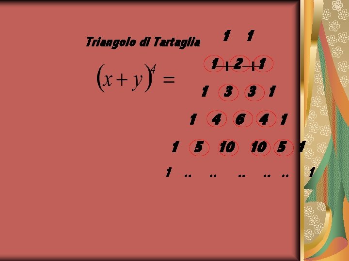 1 1 Triangolo di Tartaglia 1 2 1 1 3 3 1 1 4