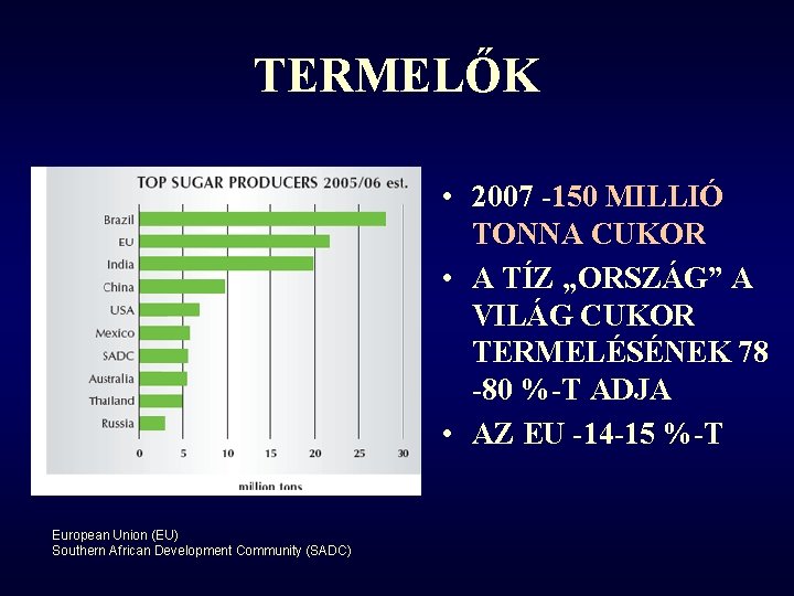 TERMELŐK • 2007 -150 MILLIÓ TONNA CUKOR • A TÍZ „ORSZÁG” A VILÁG CUKOR