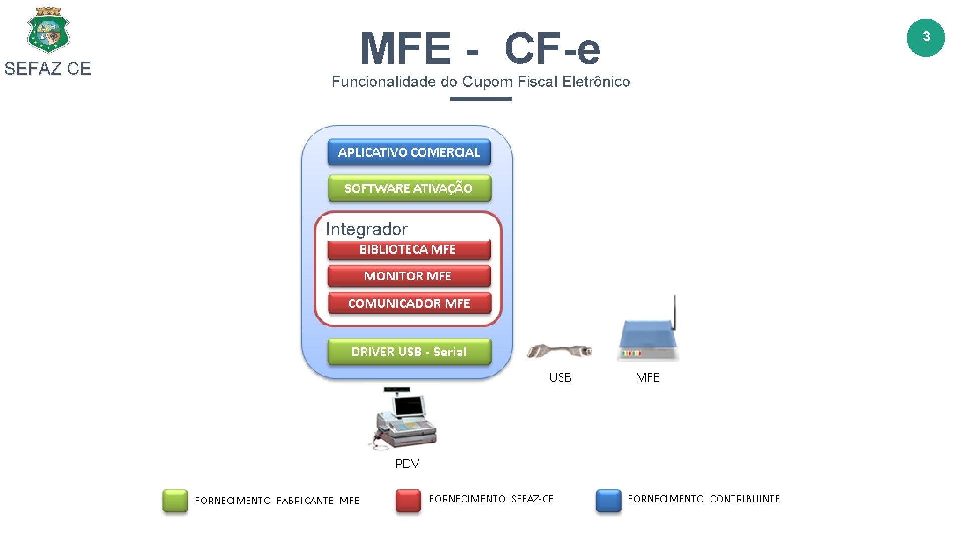 SEFAZ CE MFE - CF-e Funcionalidade do Cupom Fiscal Eletrônico Integrador 3 