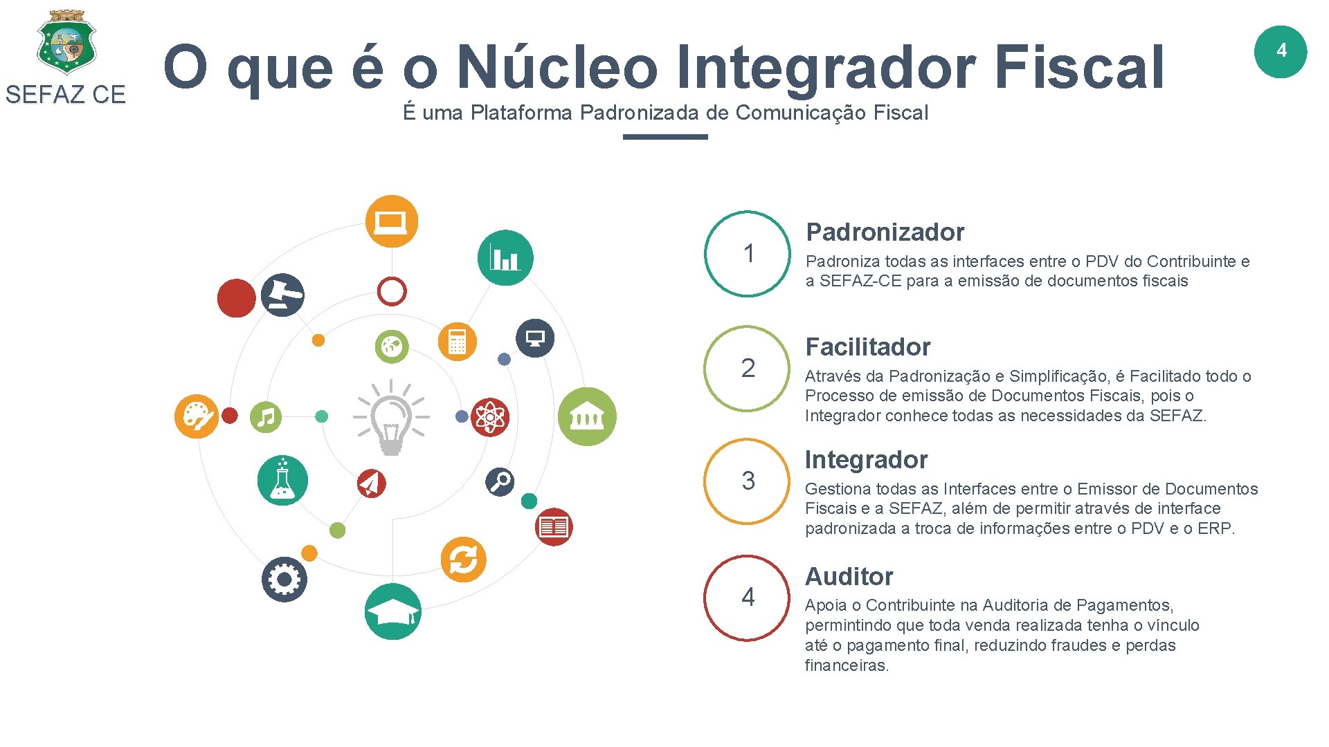 SEFAZ CE O que é o Núcleo Integrador Fiscal É uma Plataforma Padronizada de