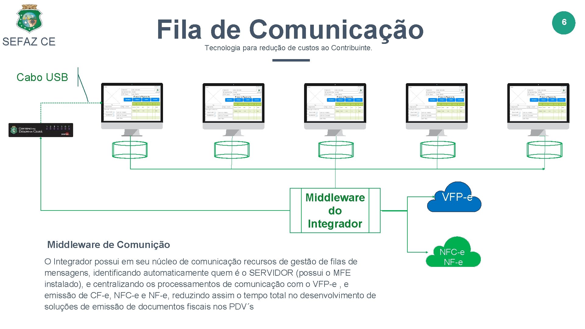 SEFAZ CE Fila de Comunicação 6 Tecnologia para redução de custos ao Contribuinte. Cabo