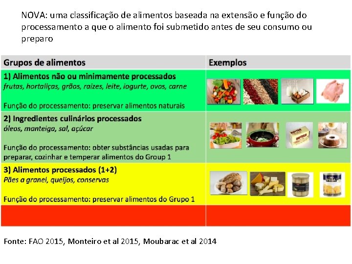 NOVA: uma classificação de alimentos baseada na extensão e função do processamento a que NOVA: uma classificação de alimentos baseada na extensão e função do processamento a que
