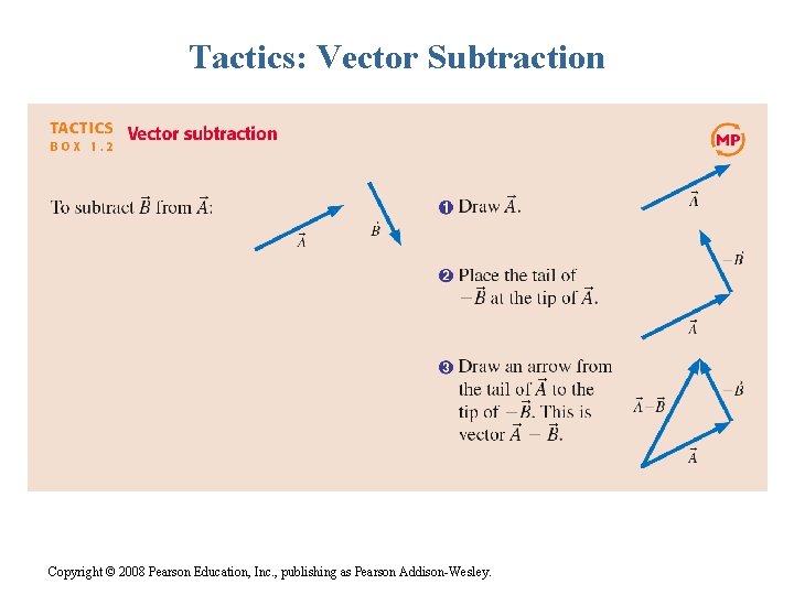 Tactics: Vector Subtraction Copyright © 2008 Pearson Education, Inc. , publishing as Pearson Addison-Wesley.