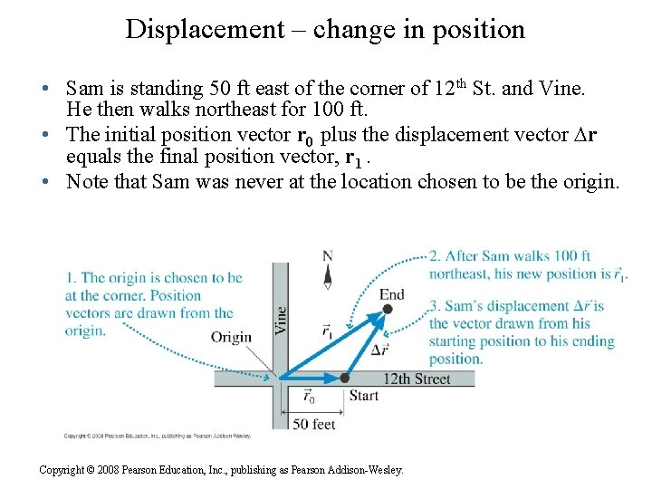 Displacement – change in position • Sam is standing 50 ft east of the