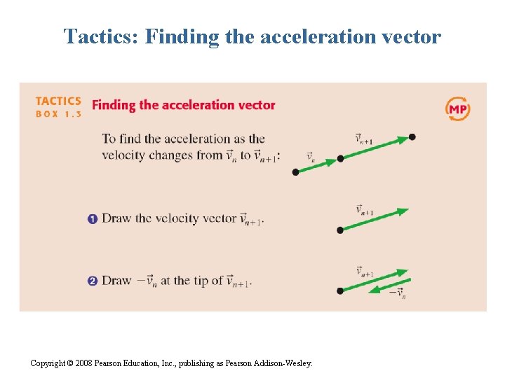 Tactics: Finding the acceleration vector Copyright © 2008 Pearson Education, Inc. , publishing as