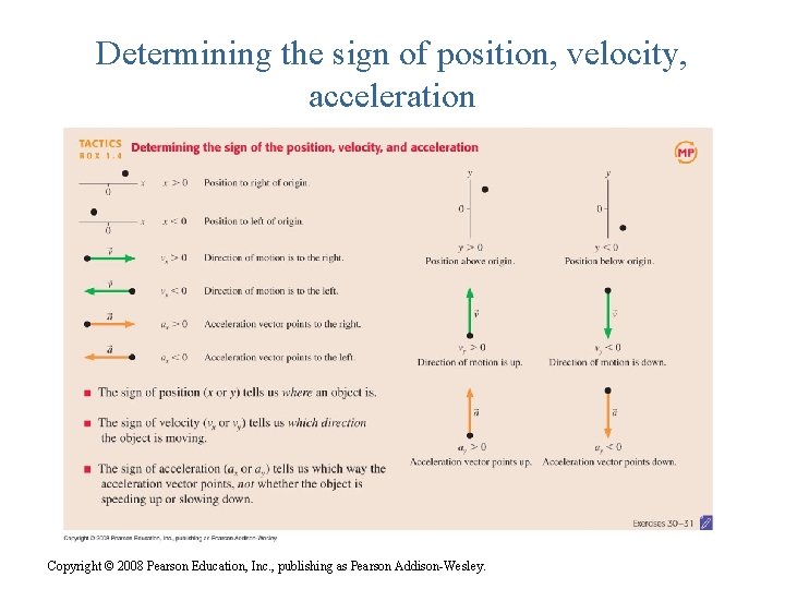 Determining the sign of position, velocity, acceleration Copyright © 2008 Pearson Education, Inc. ,