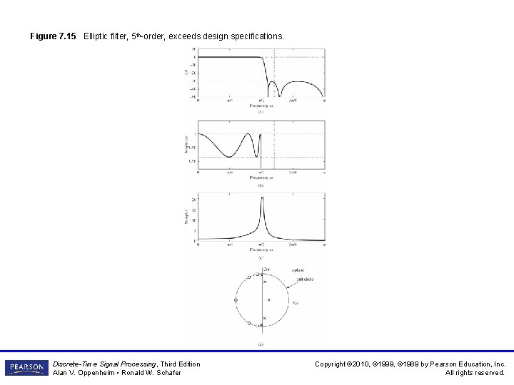 Figure 7. 15 Elliptic filter, 5 th-order, exceeds design specifications. Discrete-Time Signal Processing, Third Figure 7. 15 Elliptic filter, 5 th-order, exceeds design specifications. Discrete-Time Signal Processing, Third