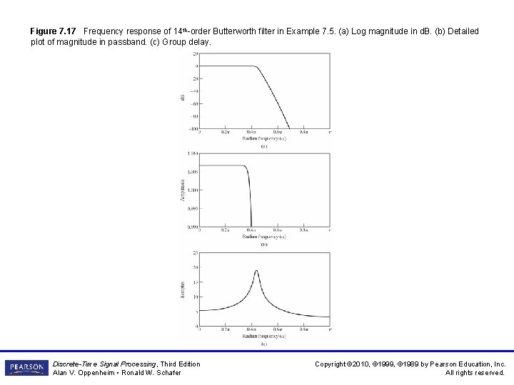 Figure 7. 17 Frequency response of 14 th-order Butterworth filter in Example 7. 5. Figure 7. 17 Frequency response of 14 th-order Butterworth filter in Example 7. 5.