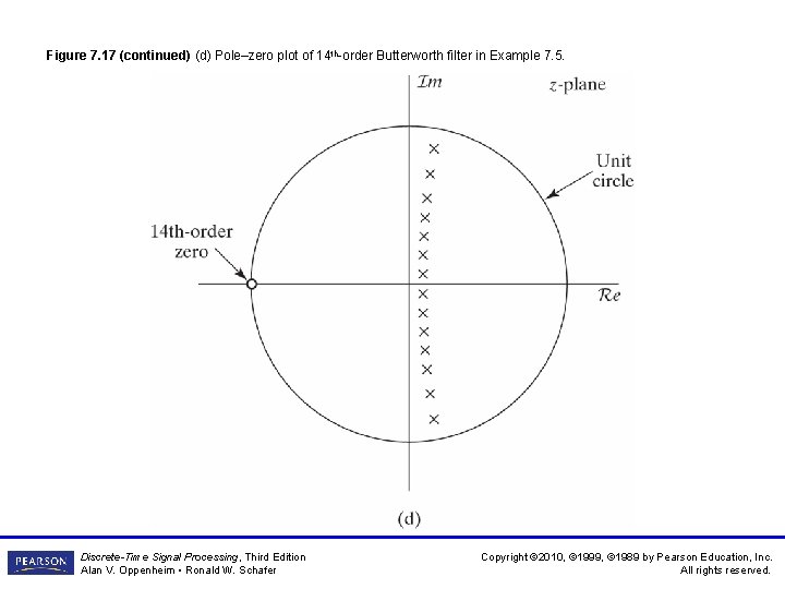 Figure 7. 17 (continued) (d) Pole–zero plot of 14 th-order Butterworth filter in Example Figure 7. 17 (continued) (d) Pole–zero plot of 14 th-order Butterworth filter in Example