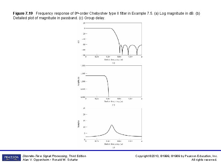 Figure 7. 19 Frequency response of 8 th-order Chebyshev type II filter in Example Figure 7. 19 Frequency response of 8 th-order Chebyshev type II filter in Example