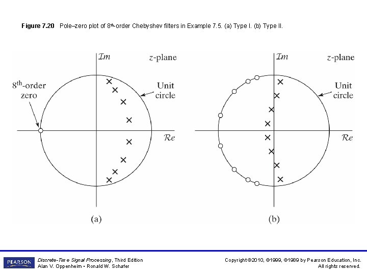 Figure 7. 20 Pole–zero plot of 8 th-order Chebyshev filters in Example 7. 5. Figure 7. 20 Pole–zero plot of 8 th-order Chebyshev filters in Example 7. 5.