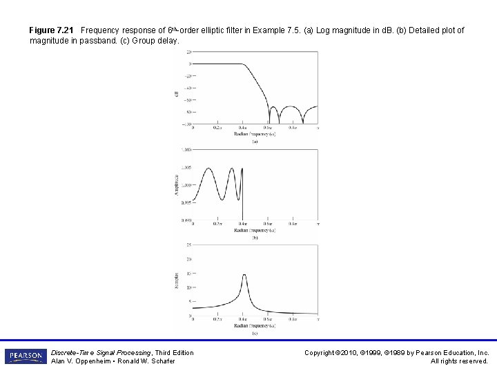 Figure 7. 21 Frequency response of 6 th-order elliptic filter in Example 7. 5. Figure 7. 21 Frequency response of 6 th-order elliptic filter in Example 7. 5.
