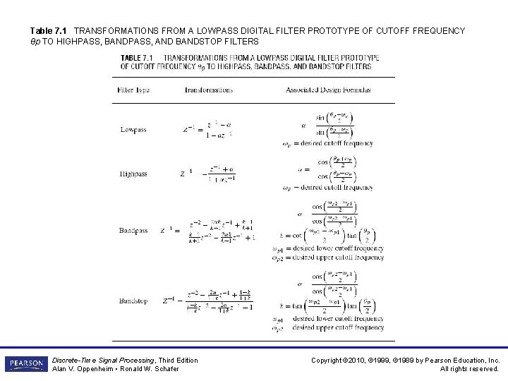 Table 7. 1 TRANSFORMATIONS FROM A LOWPASS DIGITAL FILTER PROTOTYPE OF CUTOFF FREQUENCY θp Table 7. 1 TRANSFORMATIONS FROM A LOWPASS DIGITAL FILTER PROTOTYPE OF CUTOFF FREQUENCY θp